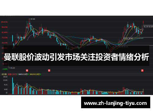 曼联股价波动引发市场关注投资者情绪分析