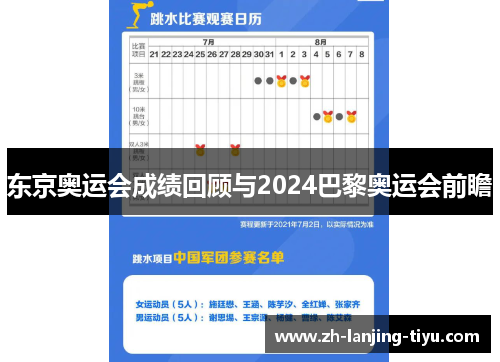 东京奥运会成绩回顾与2024巴黎奥运会前瞻